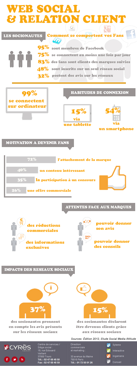 Infographie-Web-social-et-relation-cleint2